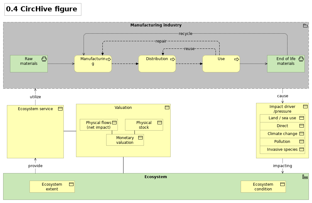 0.4 CircHive figure
