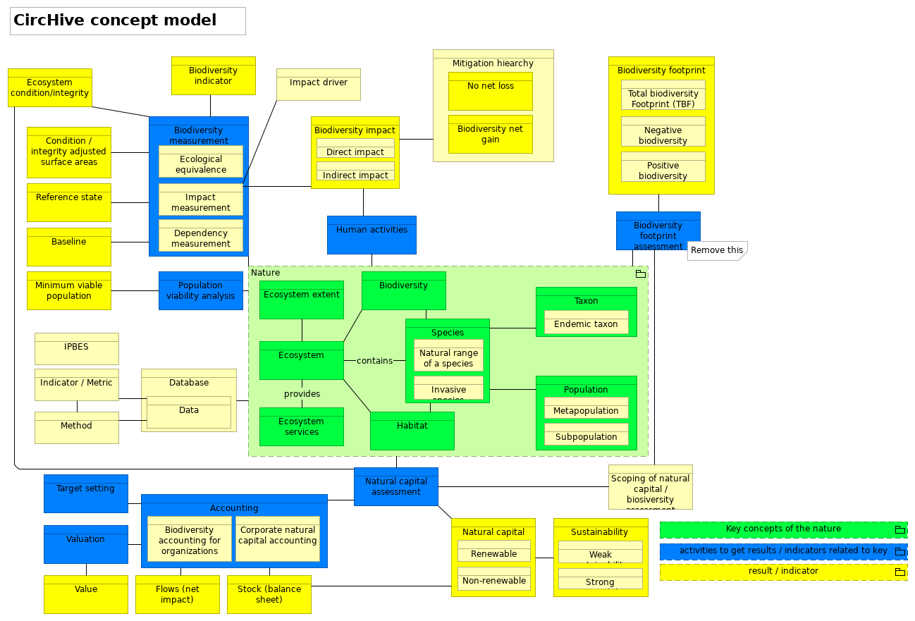 CircHive concept model v001
